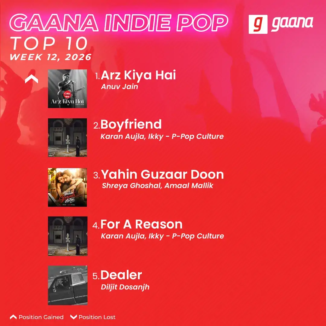 India music chart